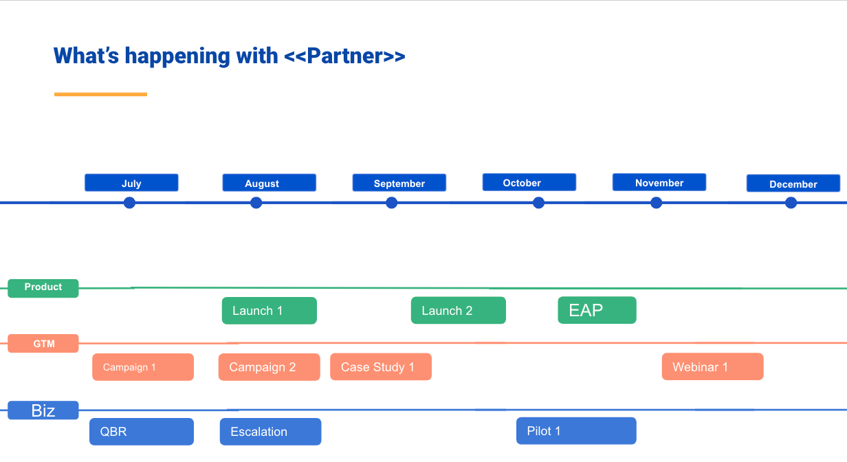 Example of partnership "activity" slide