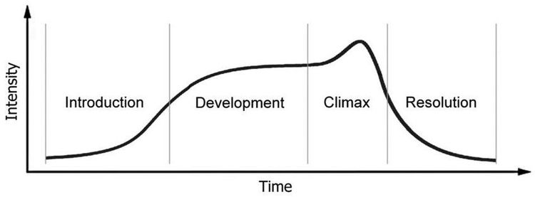 Storytelling for Influence