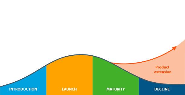 When to 'End-of-life' a Partnership / Integration